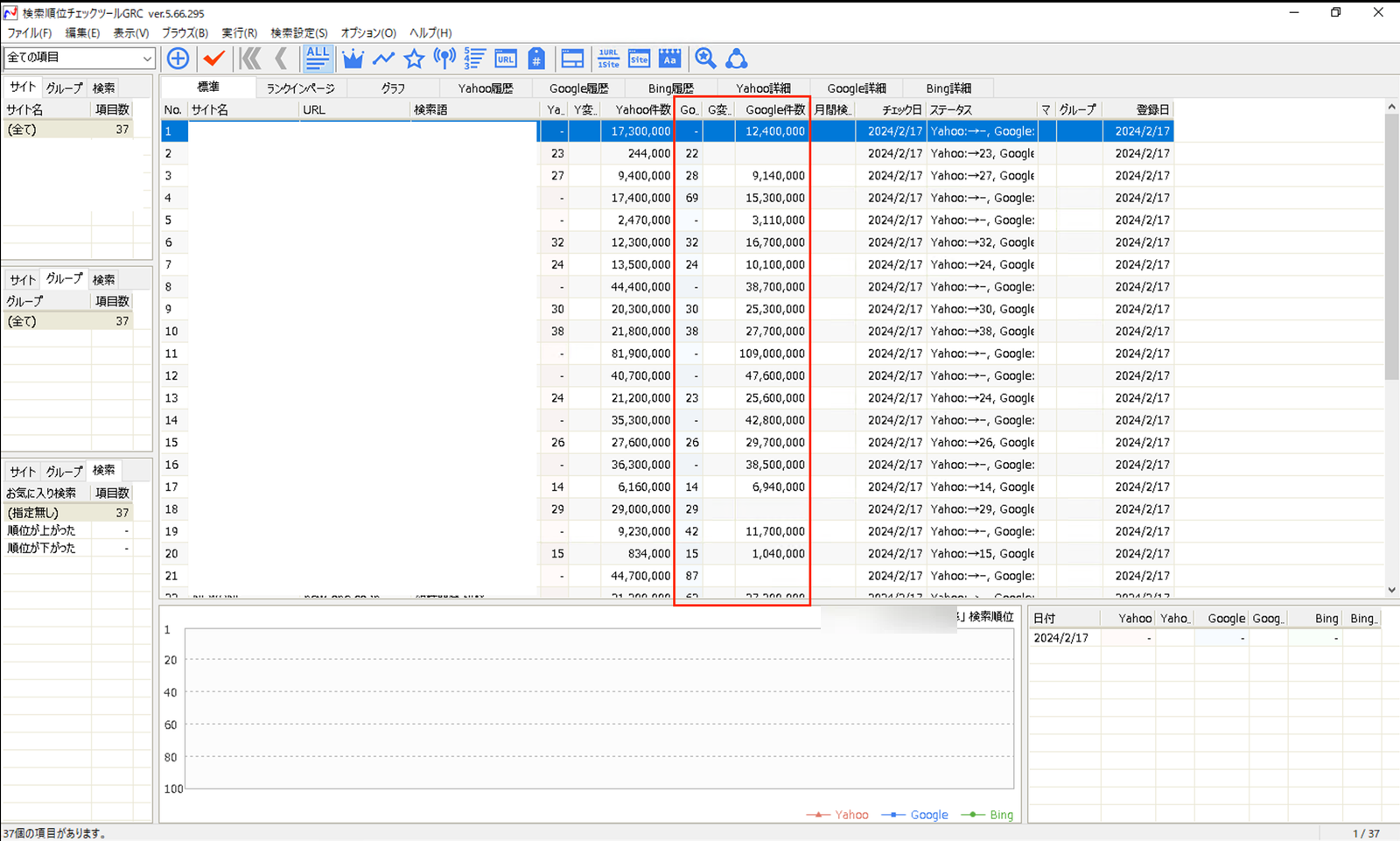 ABLENET VPS 上で動かした GRC の画面。Google検索数と Google順位の列に値が入り、順位取得が成功している