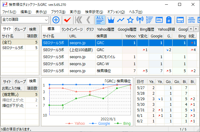 検索順位チェックツール GRC の画面。サイト名・URL・検索語ごとに Yahoo / Google / Bing の順位が一覧表示され、下部に順位の推移グラフが出ている