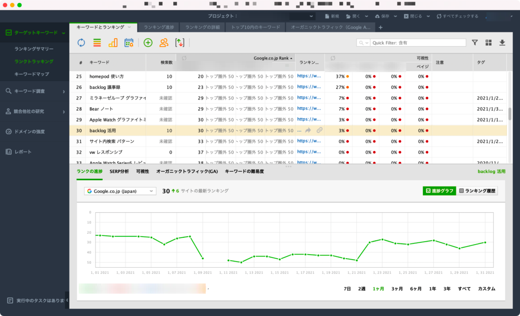 Rank Tracker の画面。キーワードごとの検索数と Google 順位、可視性が一覧表示され、下部にランキング推移のグラフが出ている